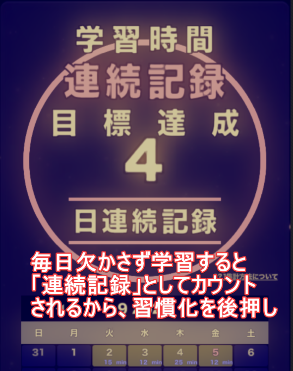 連続記録
